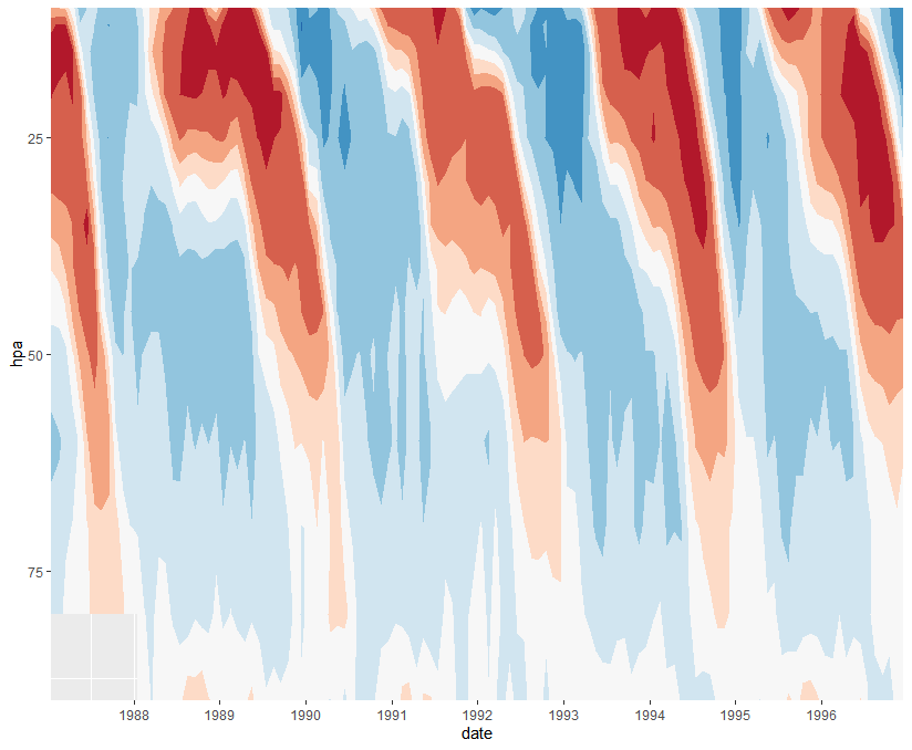 ggplot：使用帶有 geom_contour_fill 的 scale_fill_brewer 時沒有圖例