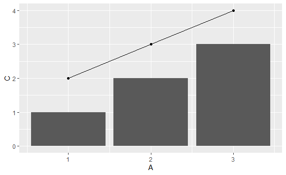 R - ggplot 行和列