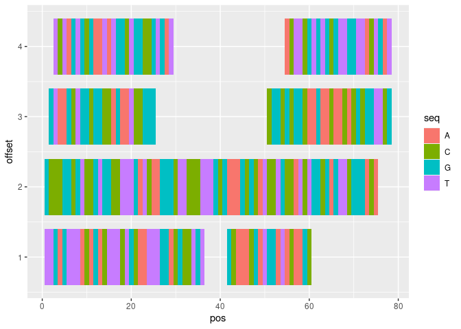 如何使用 GenomicRanges 制作序列圖