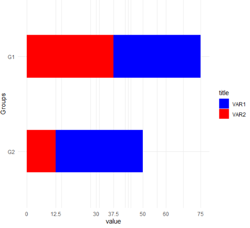 嵌套 ggplot 直方圖而不是累積