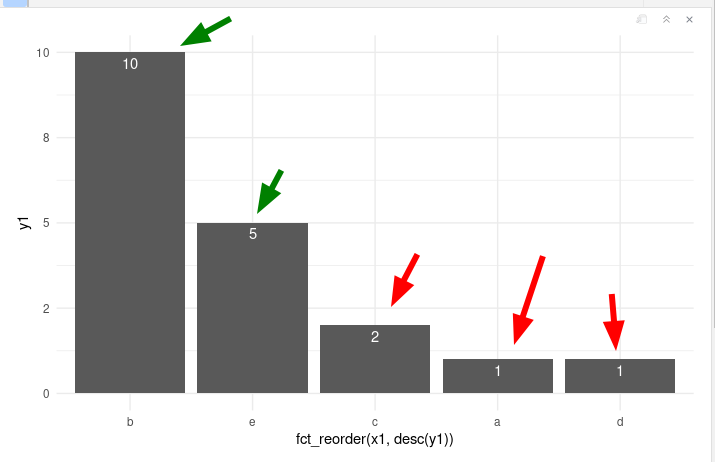 列與 ggplot geom_col 中的資料不對齊