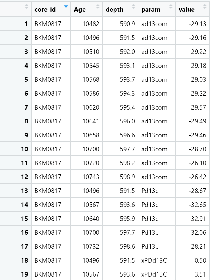 使用 GGplot 跳過多線圖的 NA 值(并與使用網格排列的另一個圖結合)