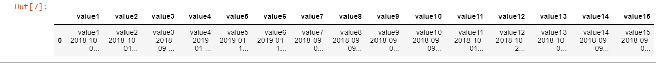 如何在python中將串列更改為資料框