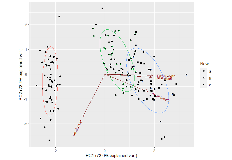 如何更改 PCA ggplot 的點符號？