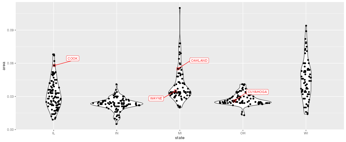 如何將 geom_sina 點的位置與 geom_text_repel 對齊