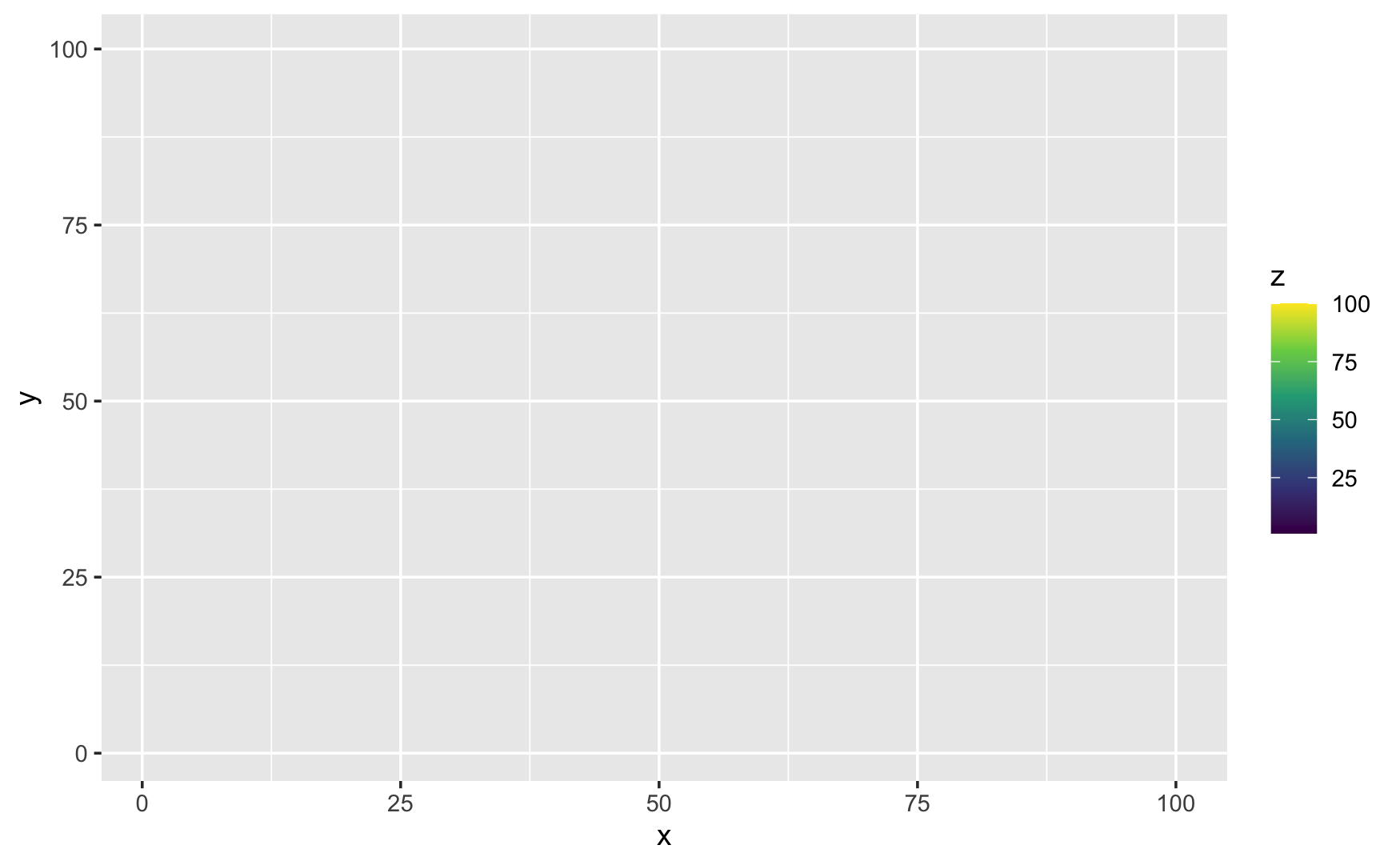 ggplot2:更改 scale_color_viridis_c 的 Alpha 但不更改圖例
