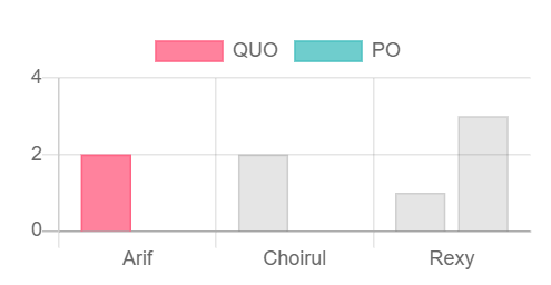 Chartjs 背景色多個資料集