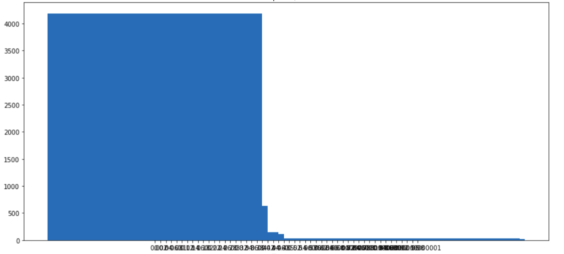 x 軸 matplotlib 中的意外負值