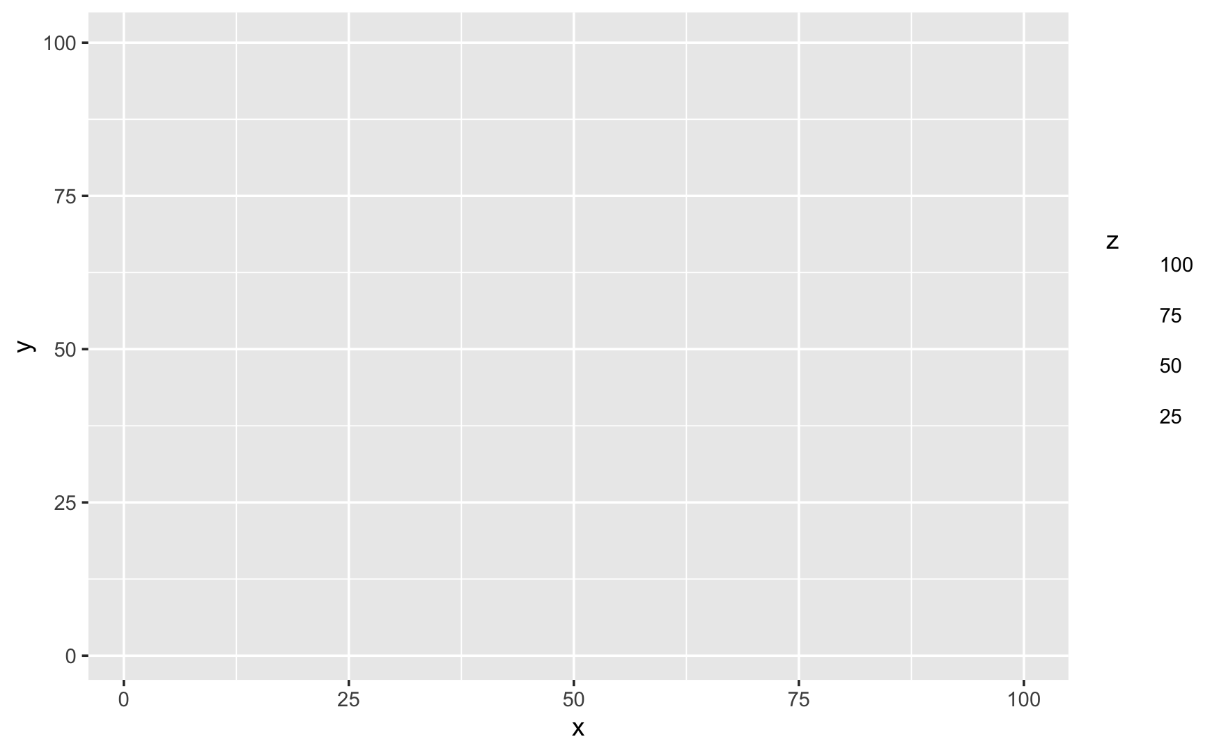 ggplot2:更改 scale_color_viridis_c 的 Alpha 但不更改圖例