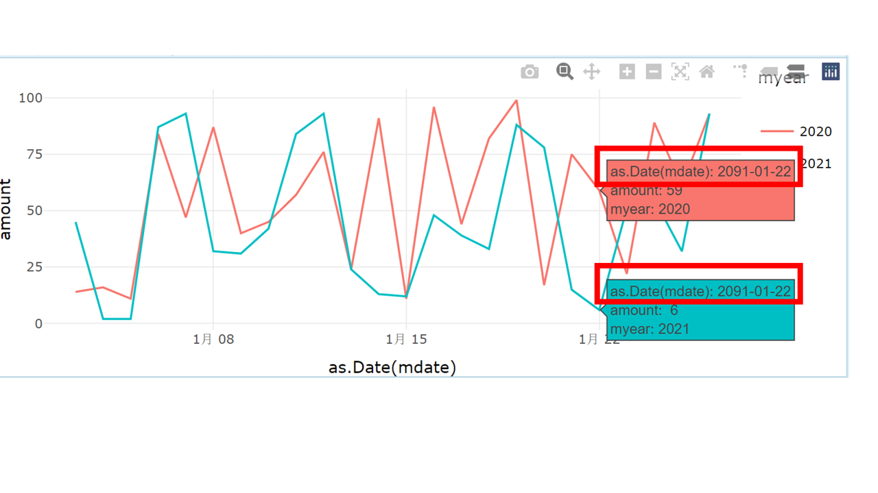 在R函式ggplotly(來自plotly包)中,如何調整標簽內容