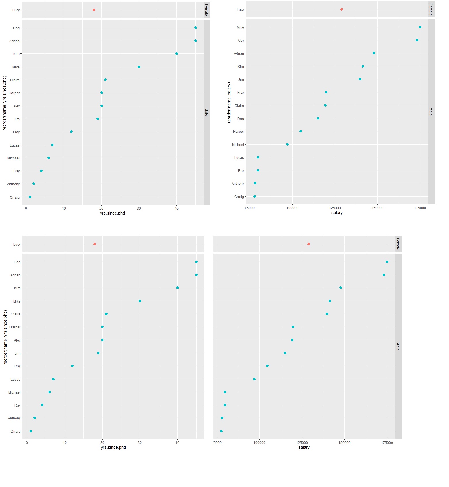 如何對面板圖進行網格化，使它們在 R 的 ggplot 中具有分類變數和不同的 x 變數