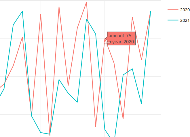 在R函式ggplotly(來自plotly包)中,如何調整標簽內容