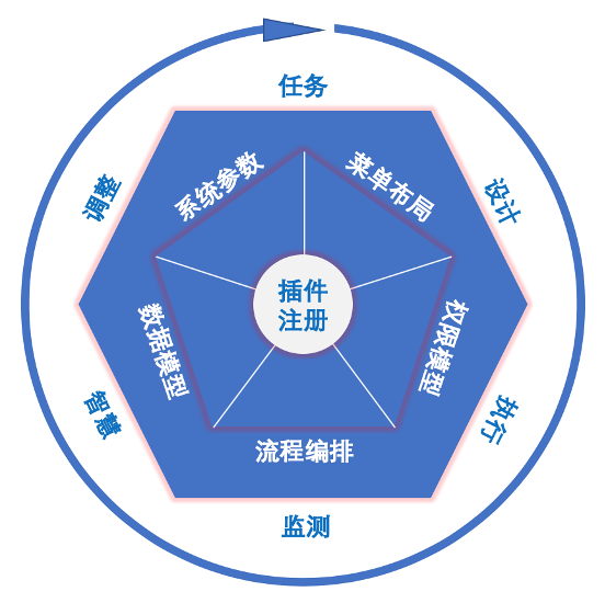 基于Java+Vue打造的一站式IT架構管理和運維管理工具原始碼免費分享