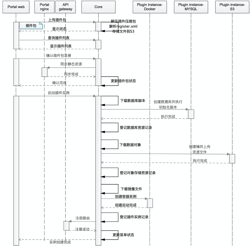 基于Java+Vue打造的一站式IT架構管理和運維管理工具原始碼免費分享
