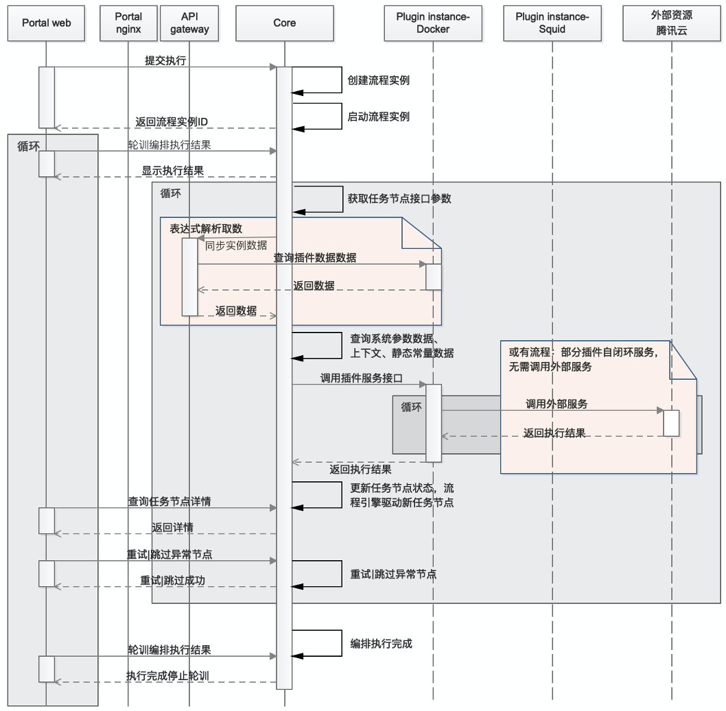 基于Java+Vue打造的一站式IT架構管理和運維管理工具原始碼免費分享