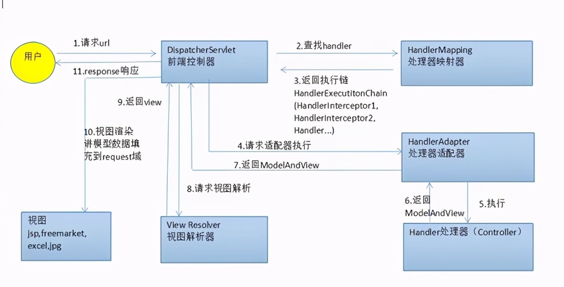 看不懂你打我全網最全的spring dispatcher請求流程決議不看就虧了