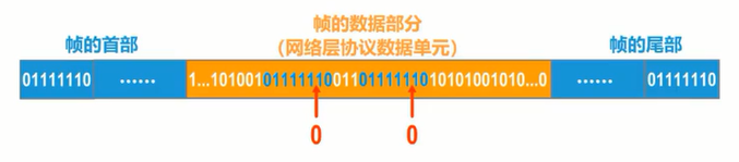image-20211015134736527