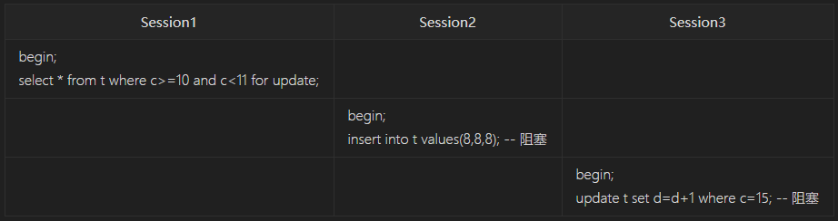 面試命中率90%！面試官：你知道MySQL鎖嗎？5分鐘我讓他刮目相看