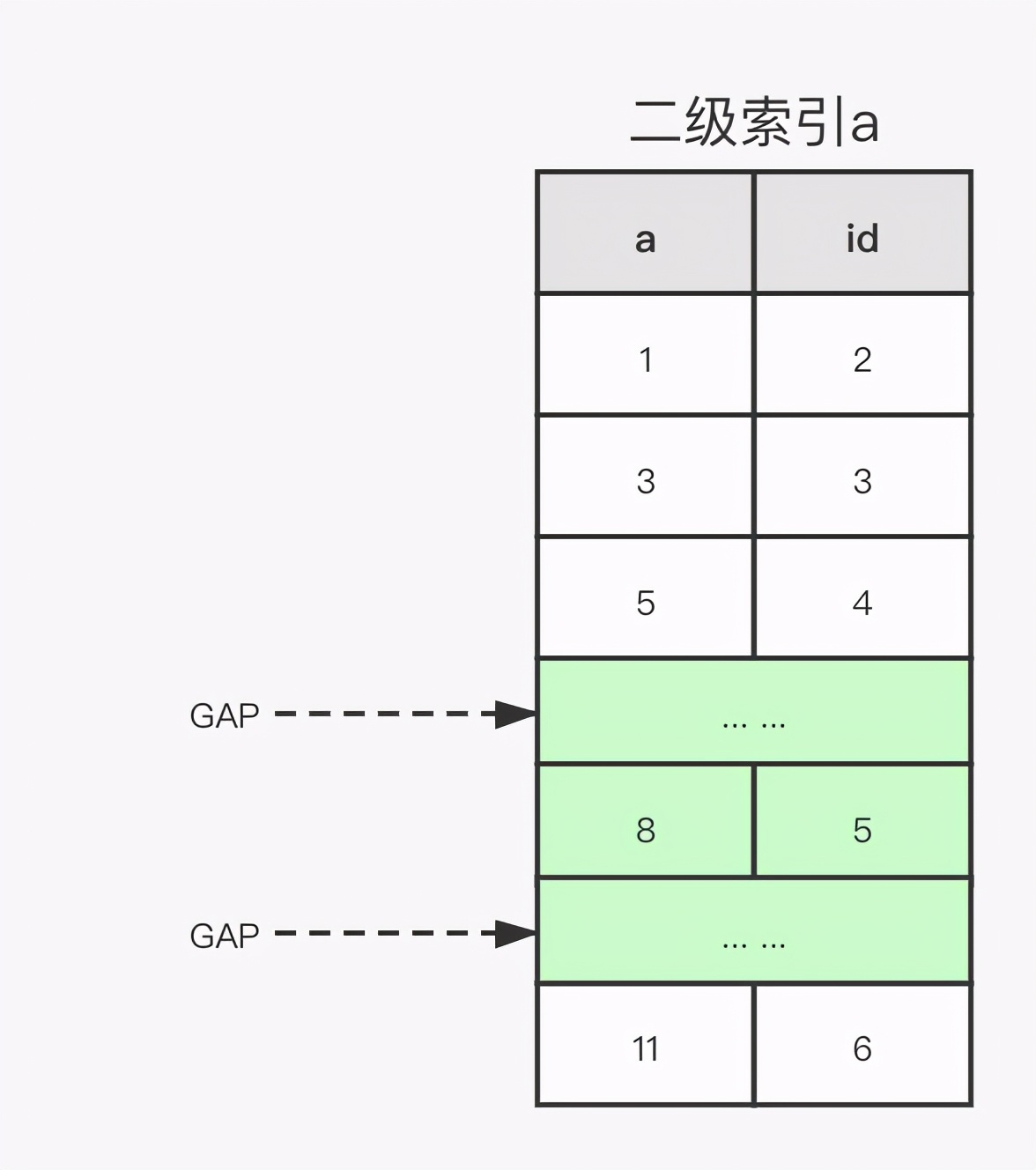 面試命中率90%！面試官：你知道MySQL鎖嗎？5分鐘我讓他刮目相看