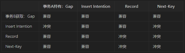 面試命中率90%！面試官：你知道MySQL鎖嗎？5分鐘我讓他刮目相看
