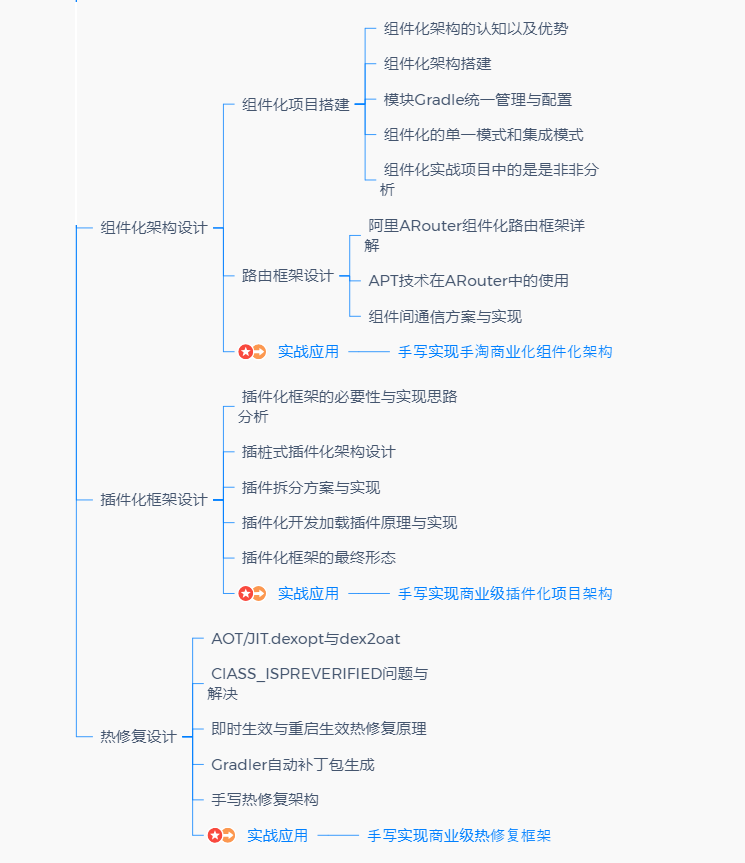 組件化相關知識點
