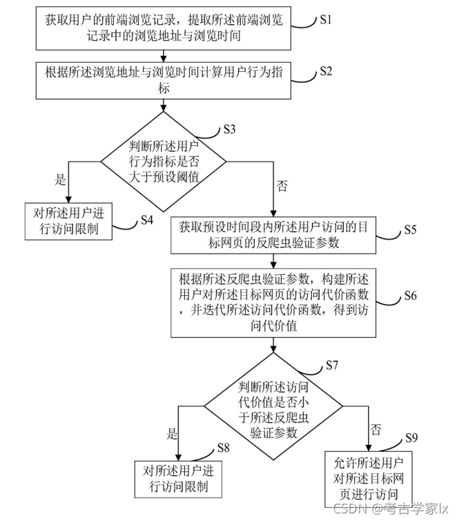在這里插入圖片描述