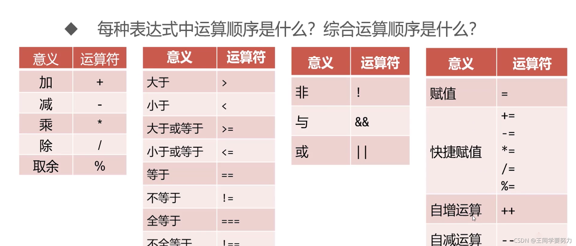 請添加圖片描述