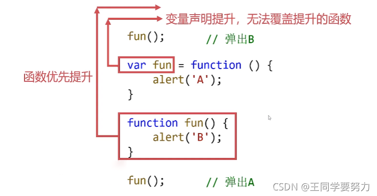 請添加圖片描述