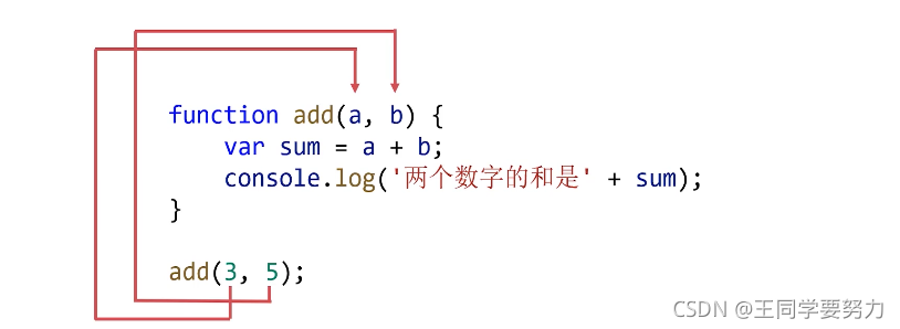 在這里插入圖片描述