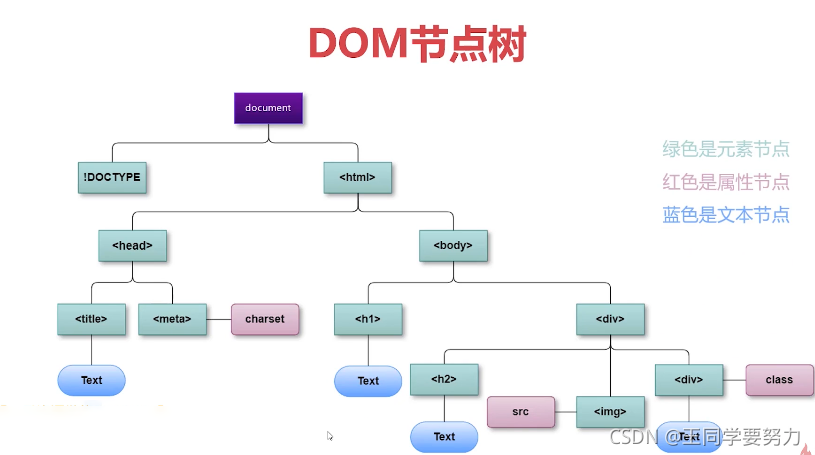請添加圖片描述