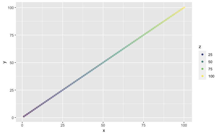 ggplot2:更改 scale_color_viridis_c 的 Alpha 但不更改圖例