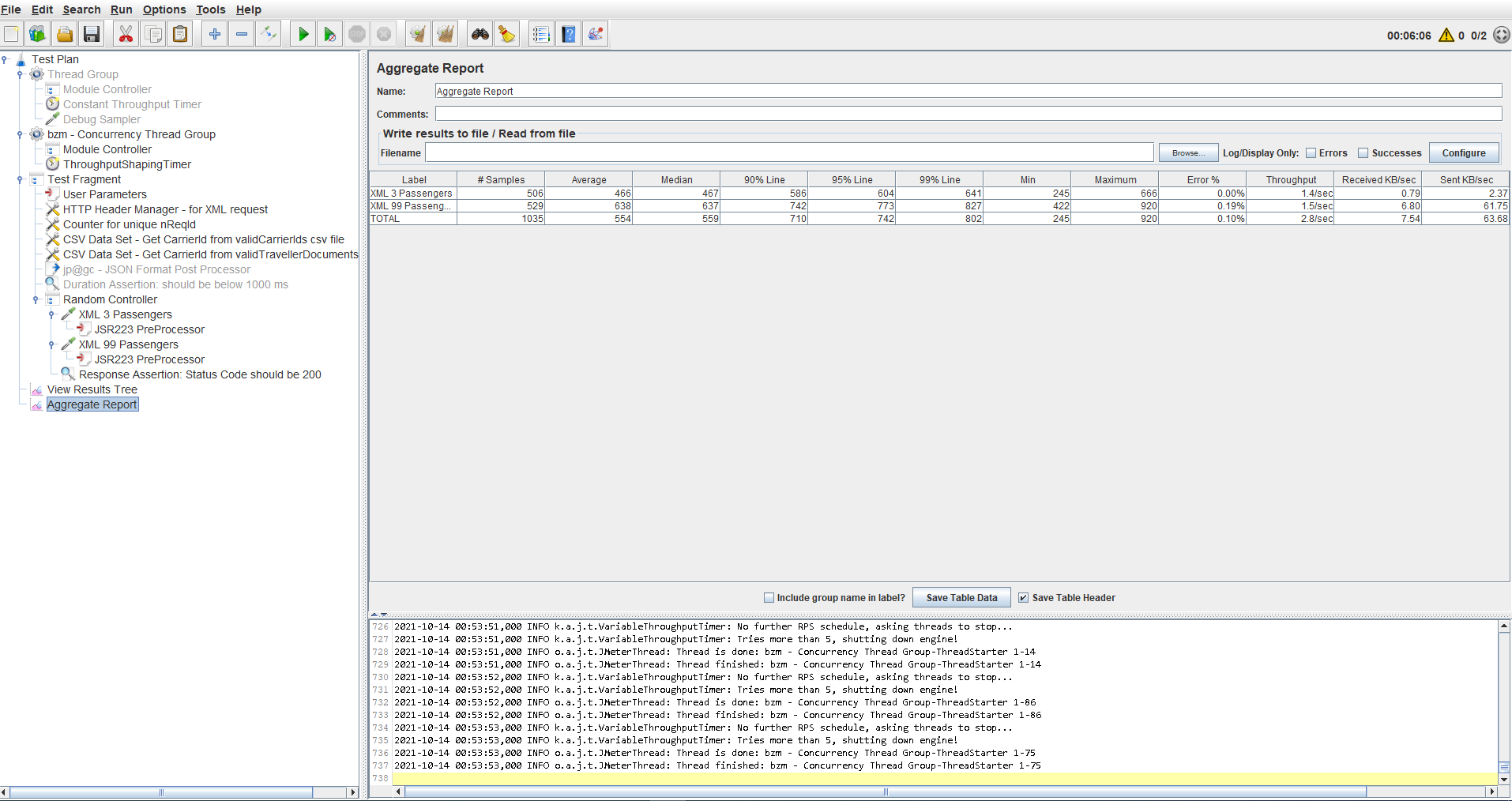 java.net.SocketException: 使用 Jmeter 并發執行緒組時，套接字在腳本持續時間結束時關閉
