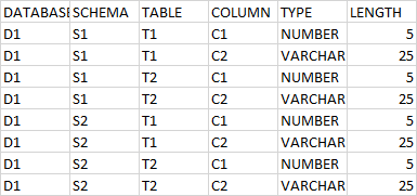 在 Python 中從 CSV 生成 SQL 陳述句（字典、JSON、串列）