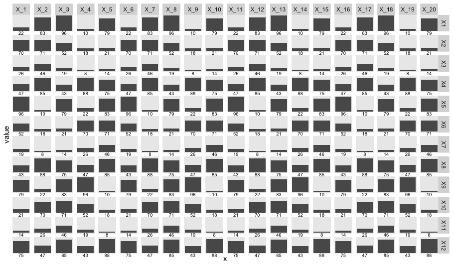 使用 ggplot2 繪制雙向條形圖
