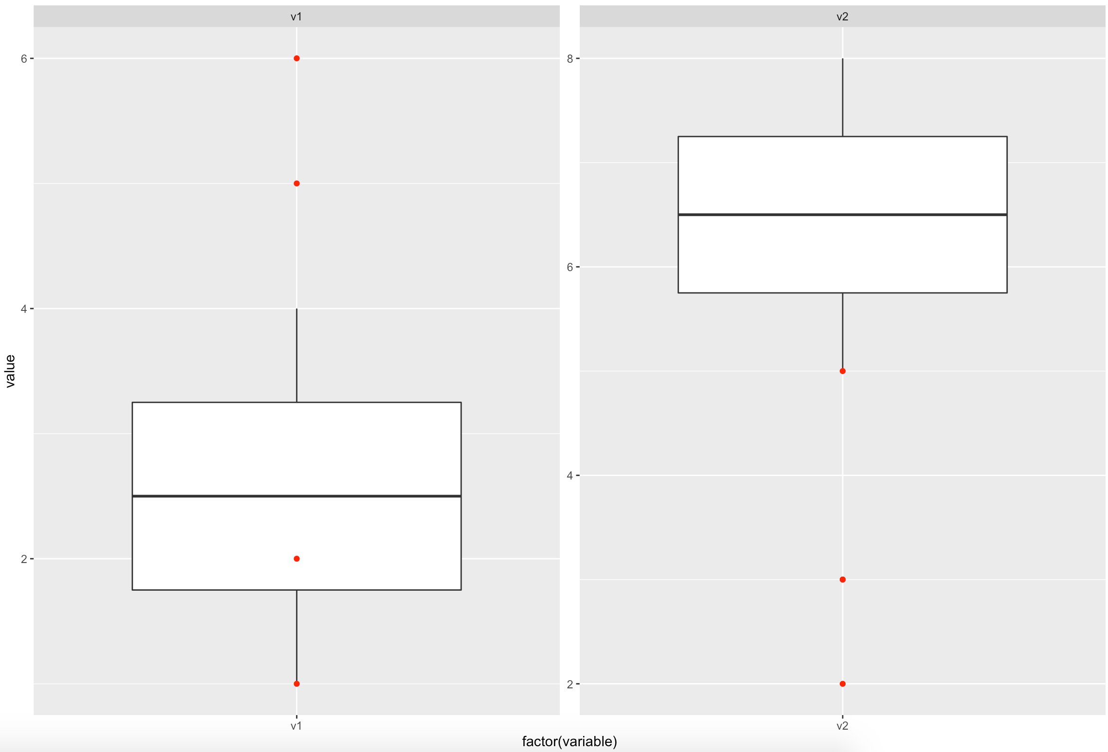 如何在 ggplot2 中以不同顏色在箱線圖上添加特定點？