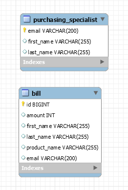 Springboot Jpa 使用電子郵件作為外鍵