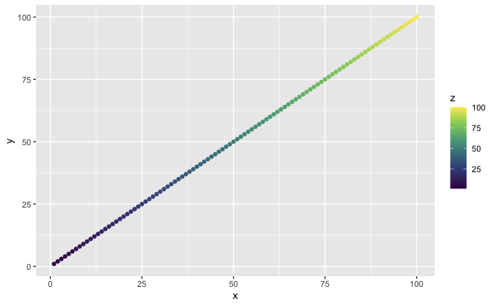 ggplot2:更改 scale_color_viridis_c 的 Alpha 但不更改圖例