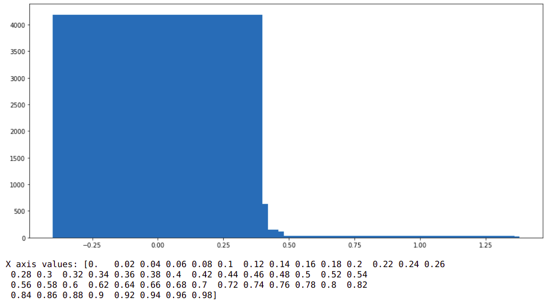 x 軸 matplotlib 中的意外負值