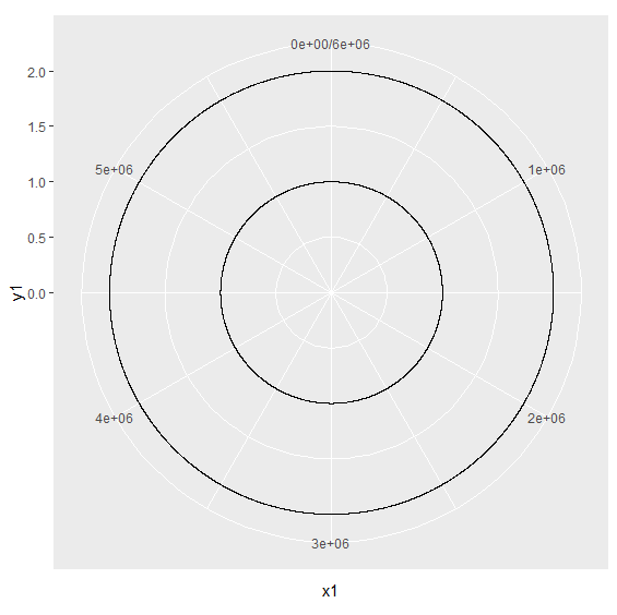 如何使用ggplot2在彼此內部繪制圓圈？