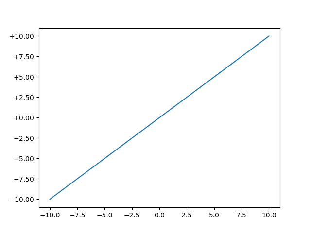 如何讓 matplotlib 在數字格式化程式中使用等寬的“ ”和“-”？