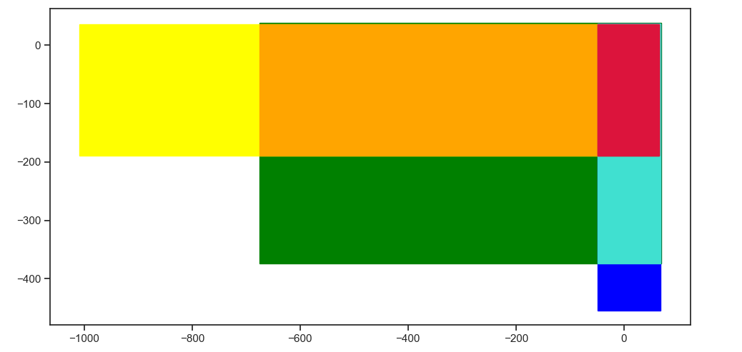 如何使用 Matplotlib 以不同顏色可視化 2 個或更多矩形的交集