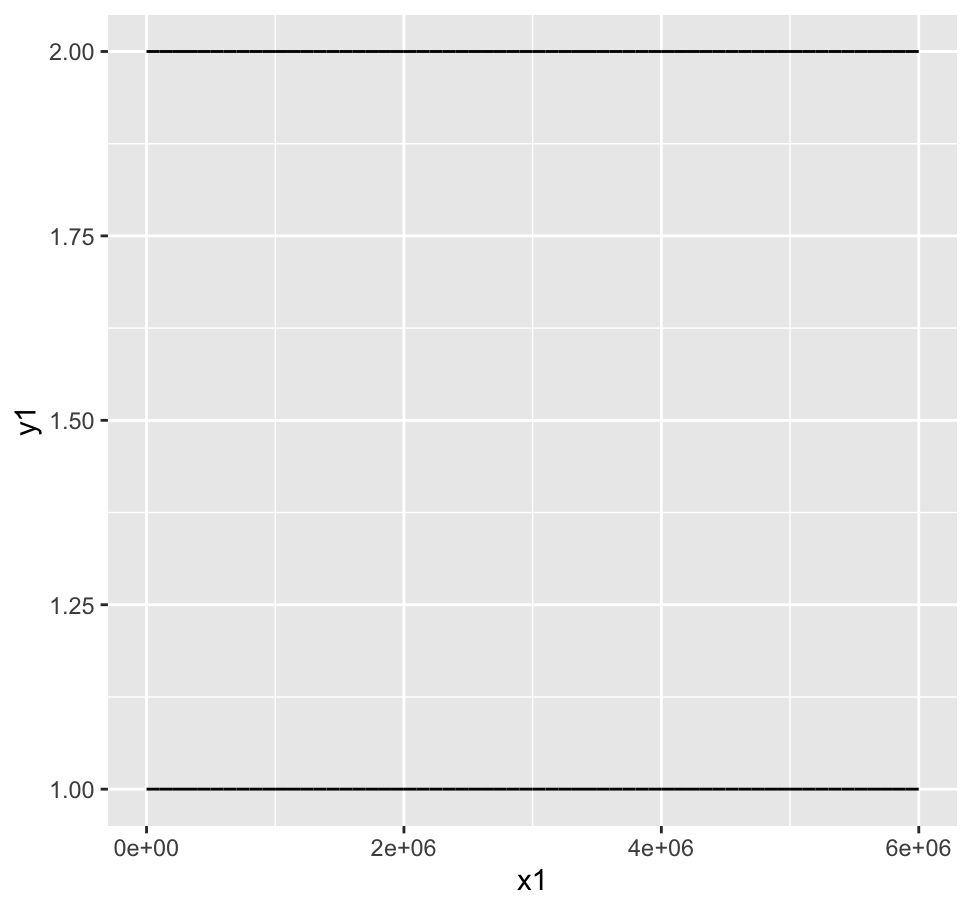 如何使用ggplot2在彼此內部繪制圓圈？