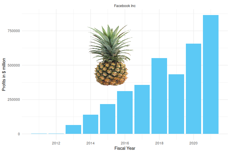 在 ggplot 中插入一個 .png 檔案，在 x 軸上有日期