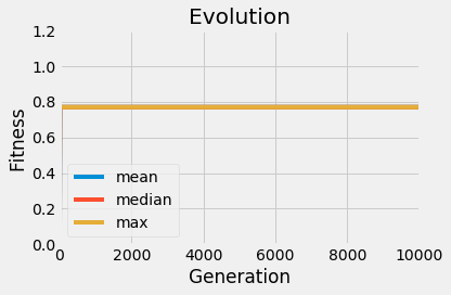 從matlab移植到python的遺傳演算法似乎沒有進化