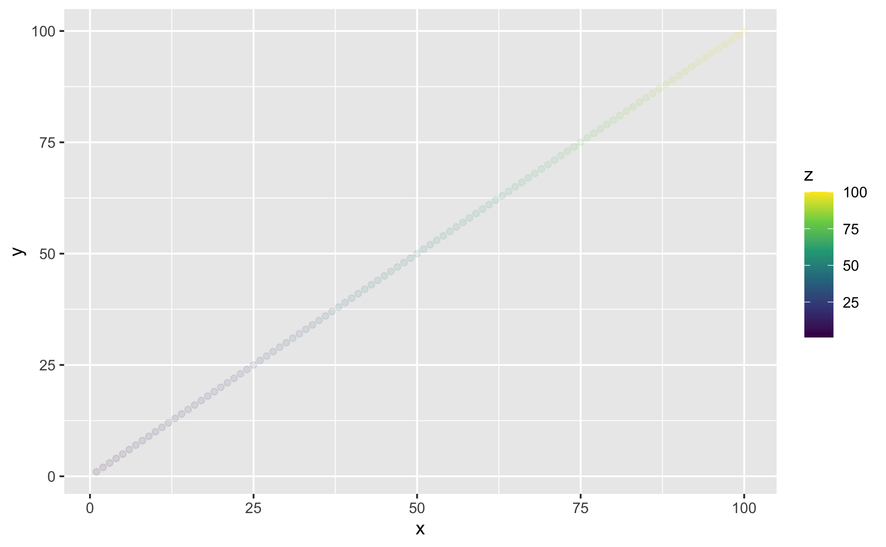 ggplot2:更改 scale_color_viridis_c 的 Alpha 但不更改圖例
