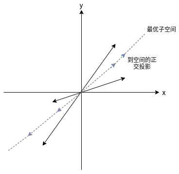 電影愛好者的評分情況示意圖