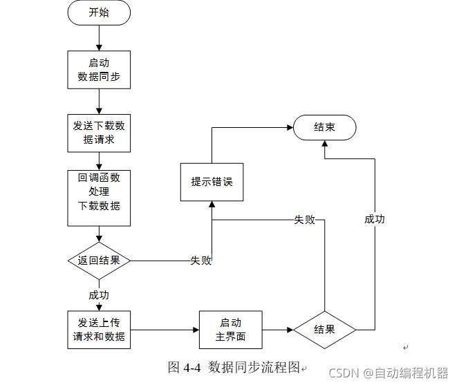 在這里插入圖片描述