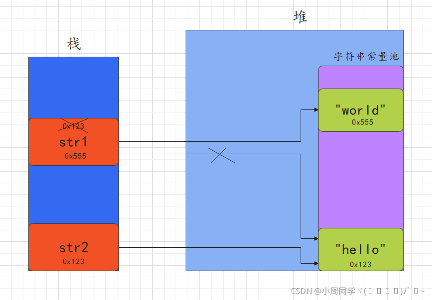 在這里插入圖片描述