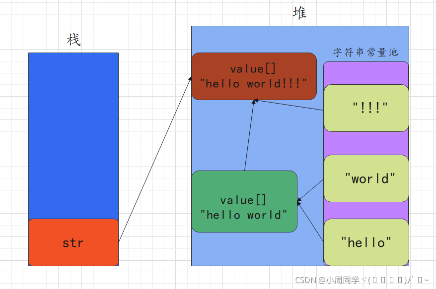 在這里插入圖片描述