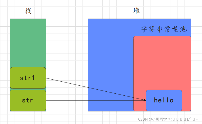在這里插入圖片描述